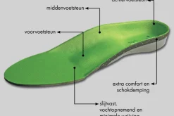 Mysole Special Blessurepreventie|Inlegzolen>Anatomical inleg zool